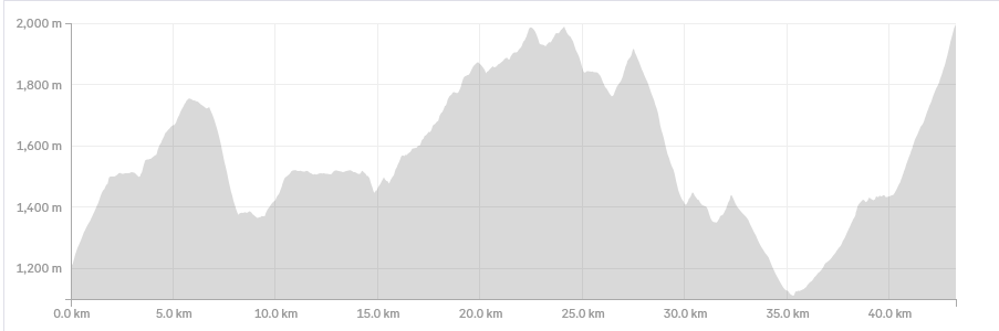 skymarathon_profil