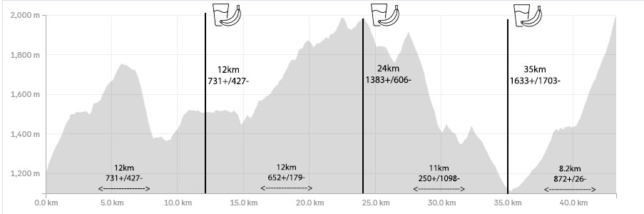 skymarathon_profil