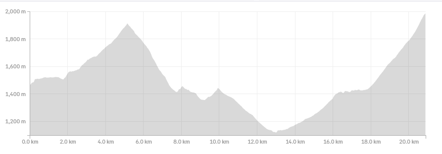 skyrace_profil
